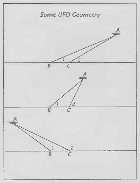 Transparency 5-2-2: Some UFO Geometry