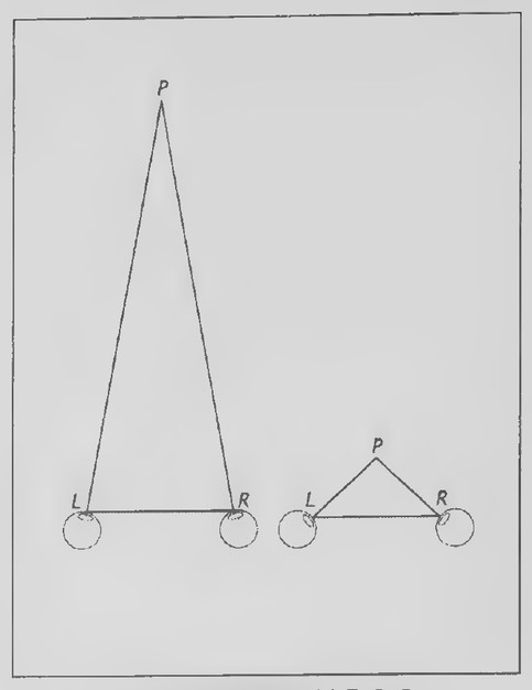 Transparency 5-3-2: Convergence when the object is equidistant