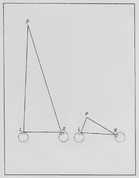 Transparency 5-3-3: Convergence when the object is not