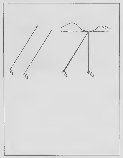 Transparency 6-2-2: Parallel lines in perspective