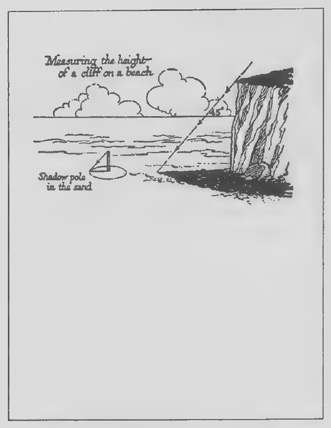 Transparency 6-4-1: Measuring the height of a cliff