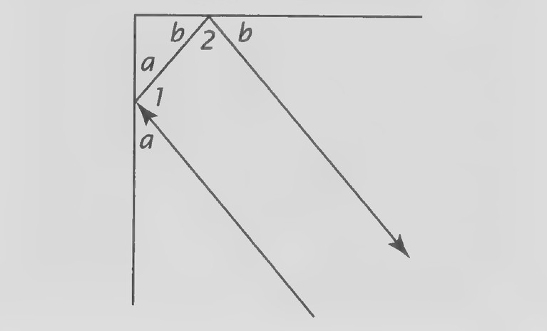 Figure on page 340 — A right angle divided by construction lines, with the small angles labelled a, b, 1, and 2