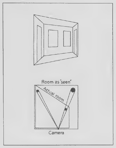 Transparency 7-3-2: The Ames room explained