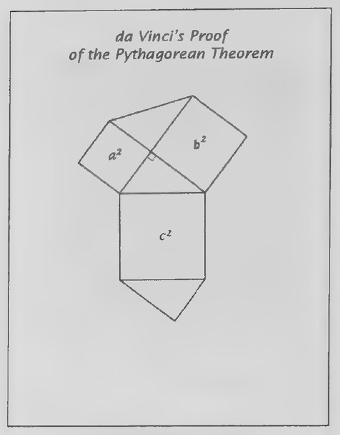 Transparency 9-5-1: Da Vinci’s proof of the Pythagorean