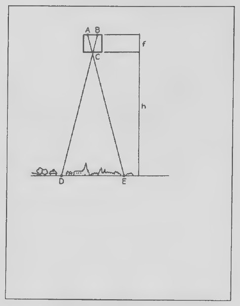 Transparency 10-5-2: Aerial-photography scale diagram
