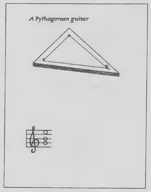 Transparency 11-3-1: A Pythagorean guitar