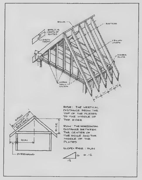 Transparency 11-6-1: Rafters and slope