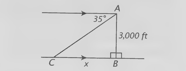 Figure on page 370 — Measuring a height from a distance: an angle of elevation of 35° and a horizontal distance of 3,000 ft