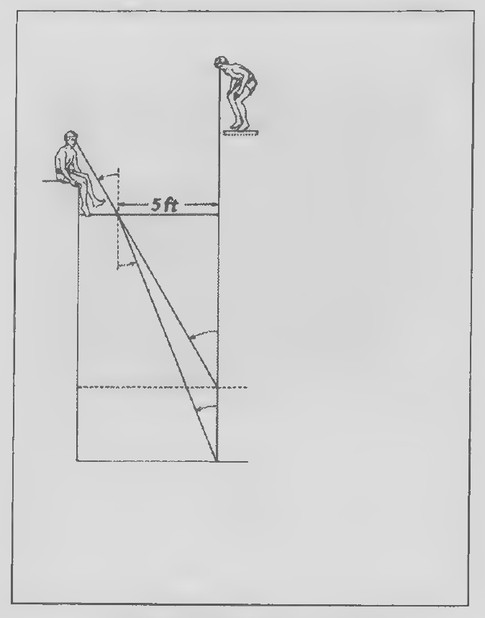 Transparency 11-R-2: Swimming-pool refraction problem
