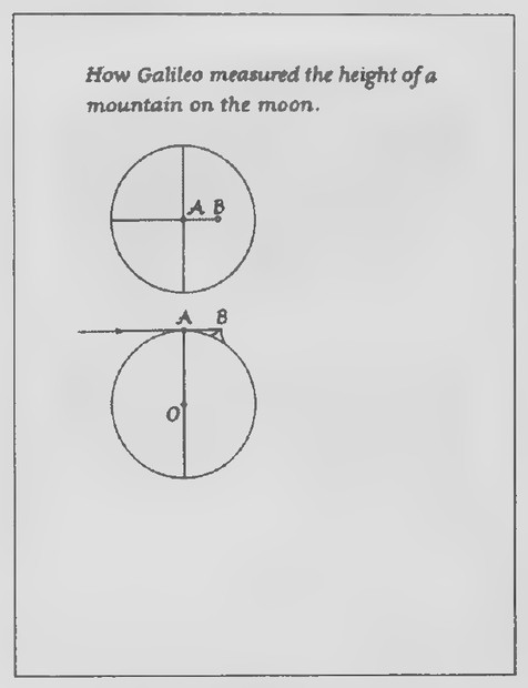 Transparency 12-6-2: How Galileo measured the height of a mountain on the moon