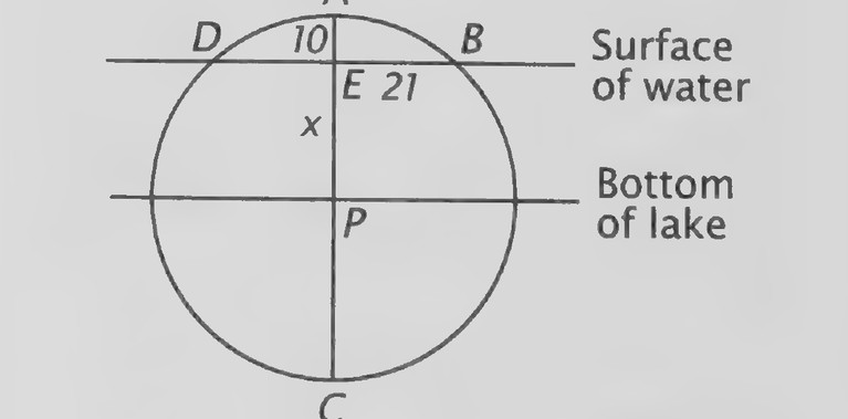 Figure on page 378 — A circle cut by chords and a segment of length 10, with the unknown length x marked
