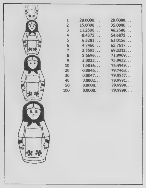 Transparency 14-4-2: Russian dolls in a stack