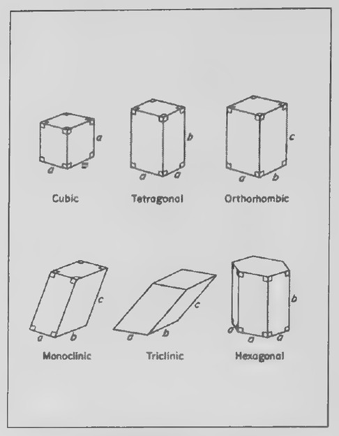 Transparency 15-3-3: A page from Crystal Geometry