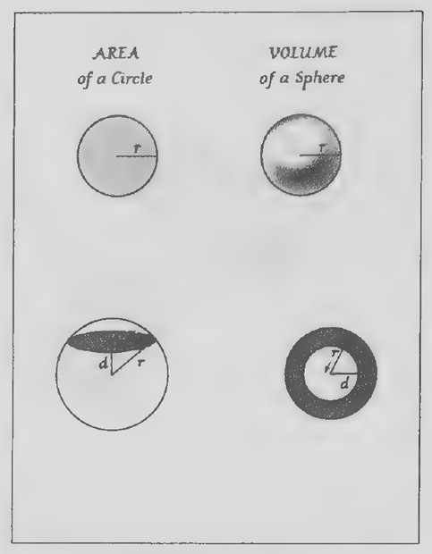 Transparency 15-7-2: Circle and sphere