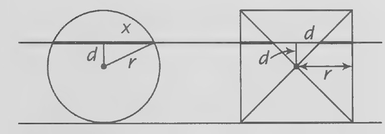 Figure on page 401 — A circle of radius r and diameter d inside a square, illustrating the area relationship