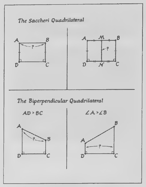 Transparency 16-3-2: Review of Theorems 87 through 90