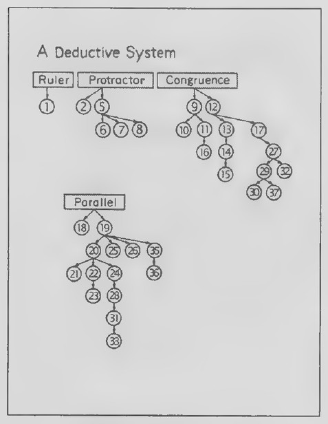 Transparency 16-2-7: A deductive system