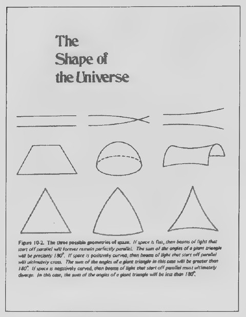 Transparency 16-4-2: The shape of the universe