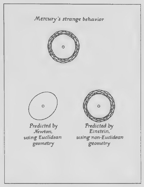 Transparency 16-R-1: The orbit of Mercury