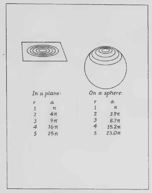 Transparency 16-R-6: Point distributions on a plane and on a sphere