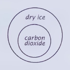 Diagram from page 13