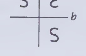Diagram from page 106
