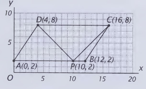 Diagram from page 116