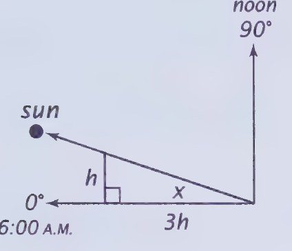 Diagram from page 167