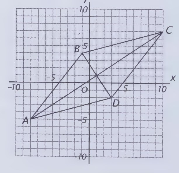 Diagram from page 170