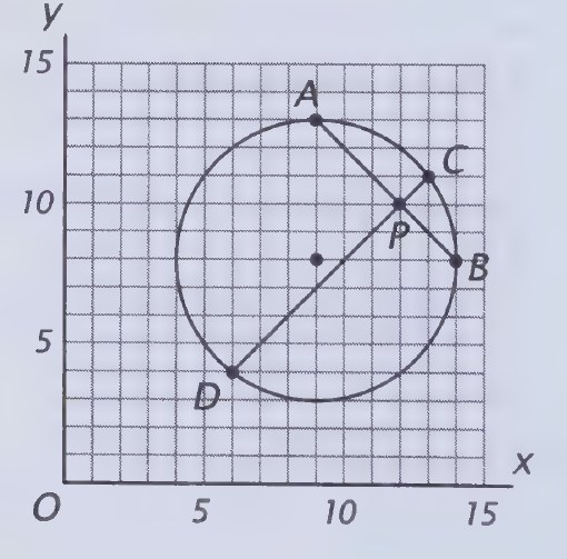 Diagram from page 194