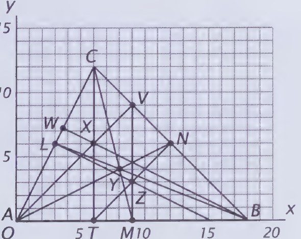 Diagram from page 215