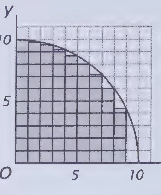 Diagram from page 234
