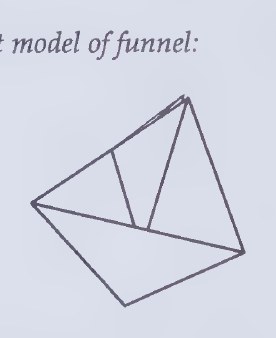 Diagram from page 253